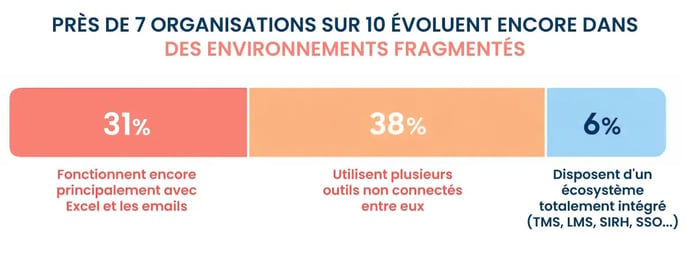 L'expérience utilisateur devient un facteur d'engagement