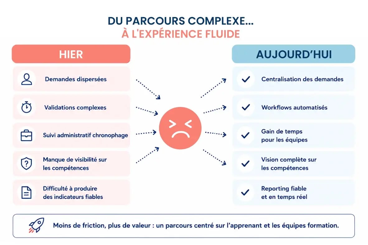 L'intelligence artificielle accélère ces transformations
