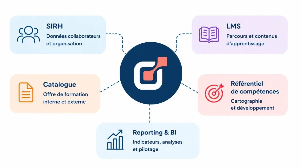 La formation hybride n'est plus une question de modalités&nbsp;ni de gestion cloisonnée