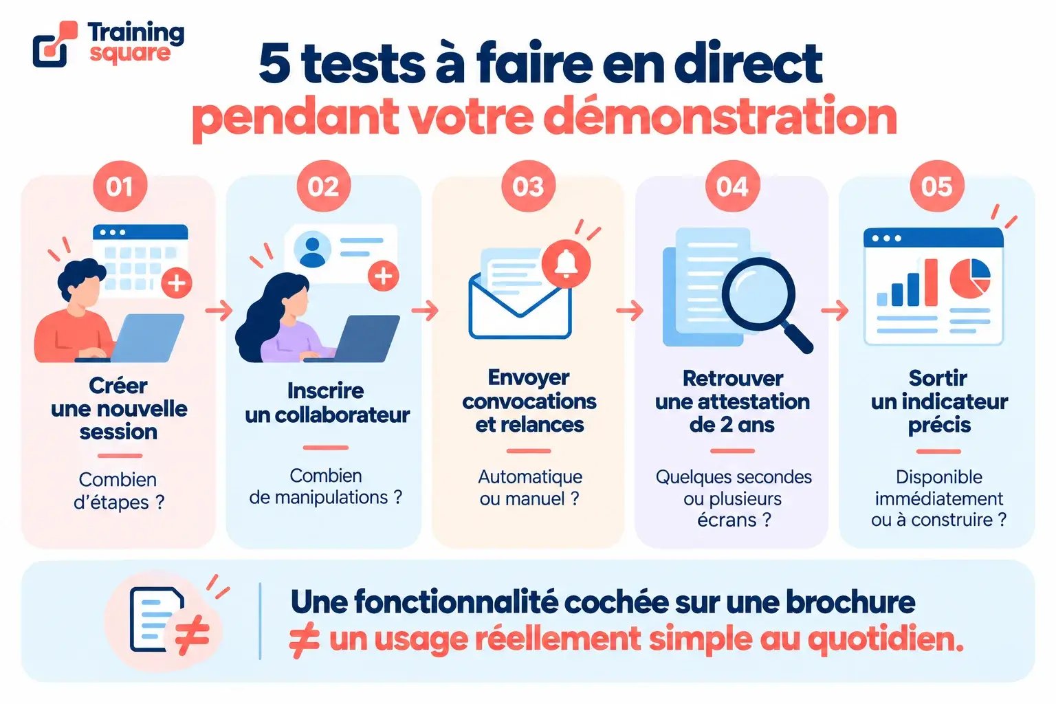 Logiciel de gestion de la formation : 7 critères pour bien choisir