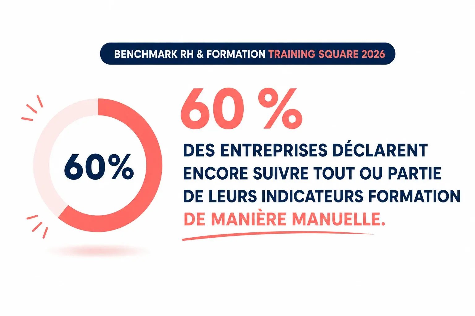 Training Square x Mercateam : Benchmark RH et formation Training Square 2026