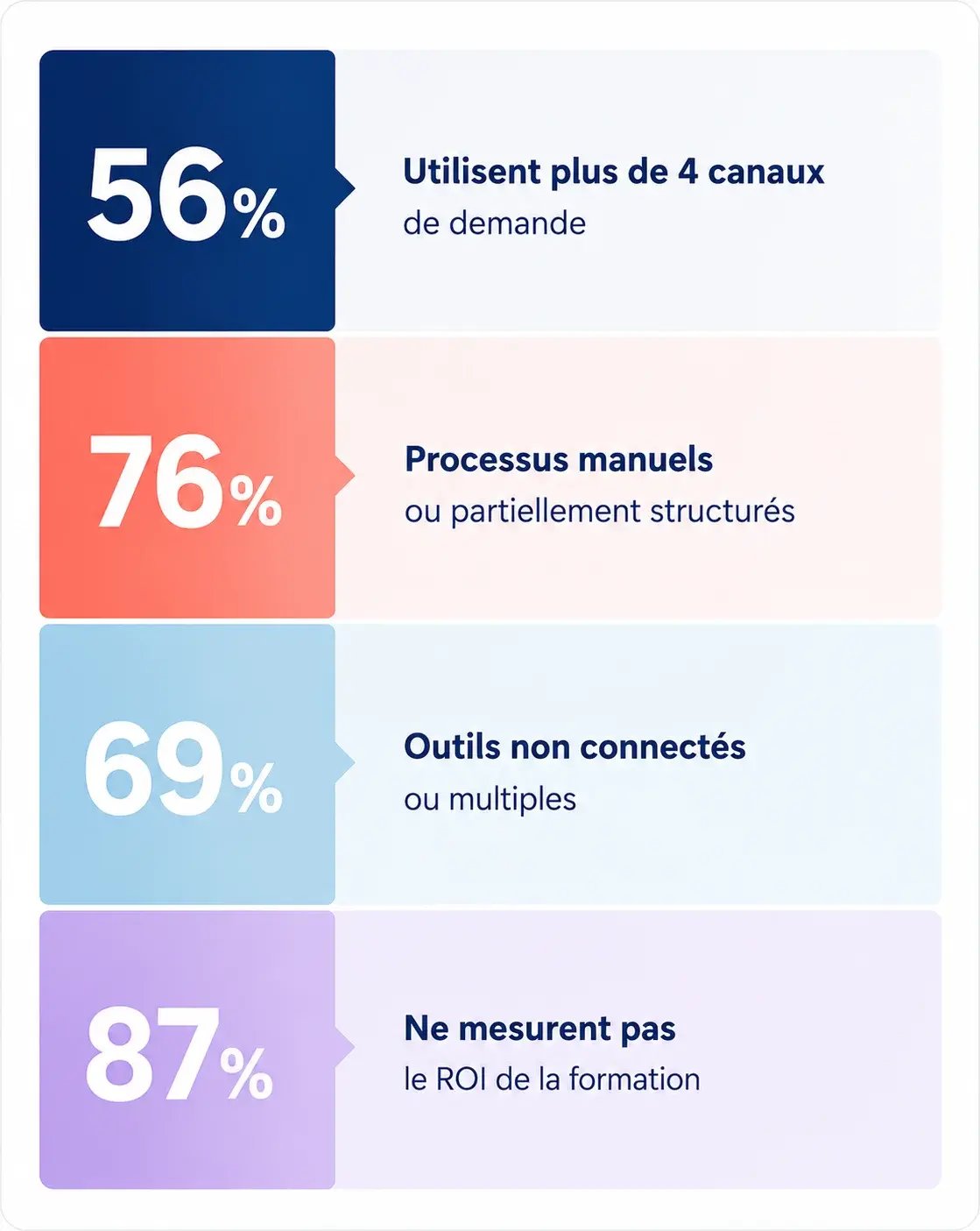 Gestion de la formation - LES 4 FREINS QUI EMPÊCHENT D'ATTEINDRE LA MATURITÉ