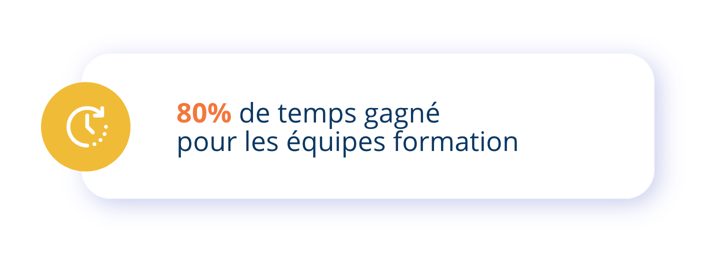 80% de temps gagné pour les équipes formation