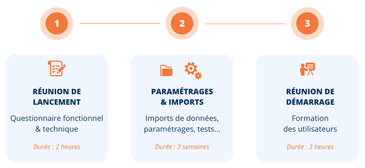 Déploiement du logiciel de gestion de la formation TMS Training Management Solution