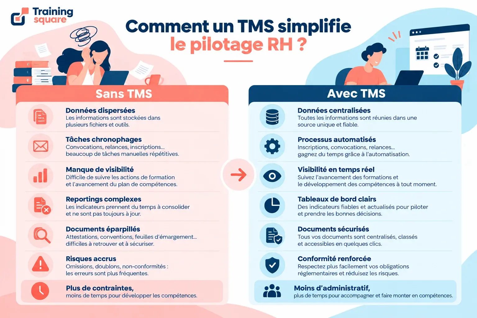 Comment un TMS simplifie le pilotage RH