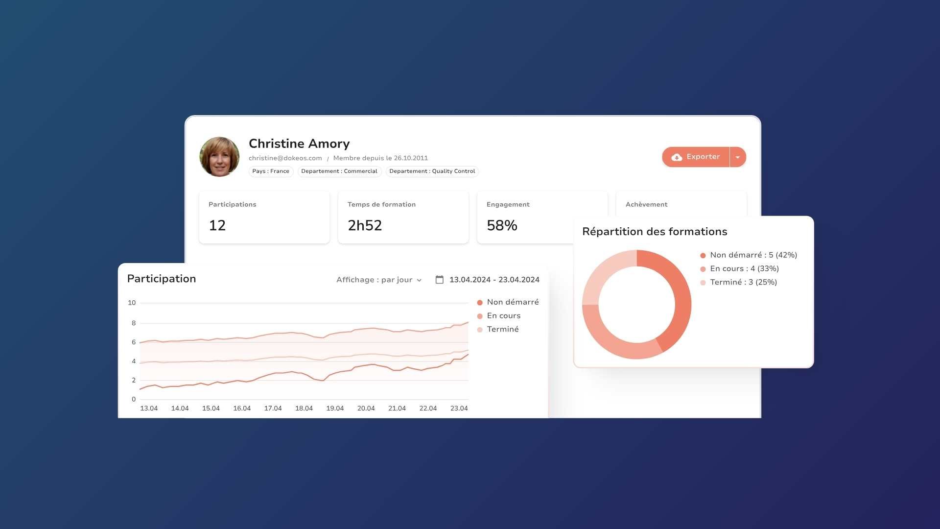 Ecran-dokeos-reporting