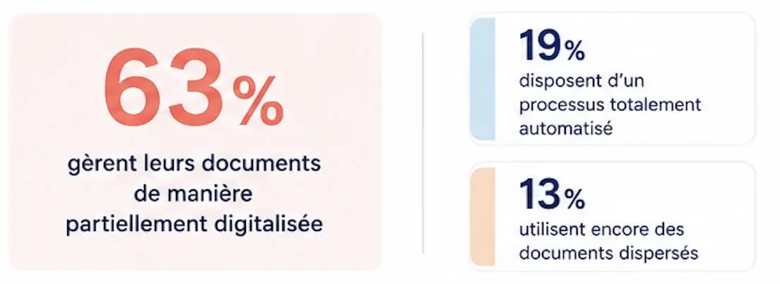 Gestion de la formation - GESTION DOCUMENTAIRE