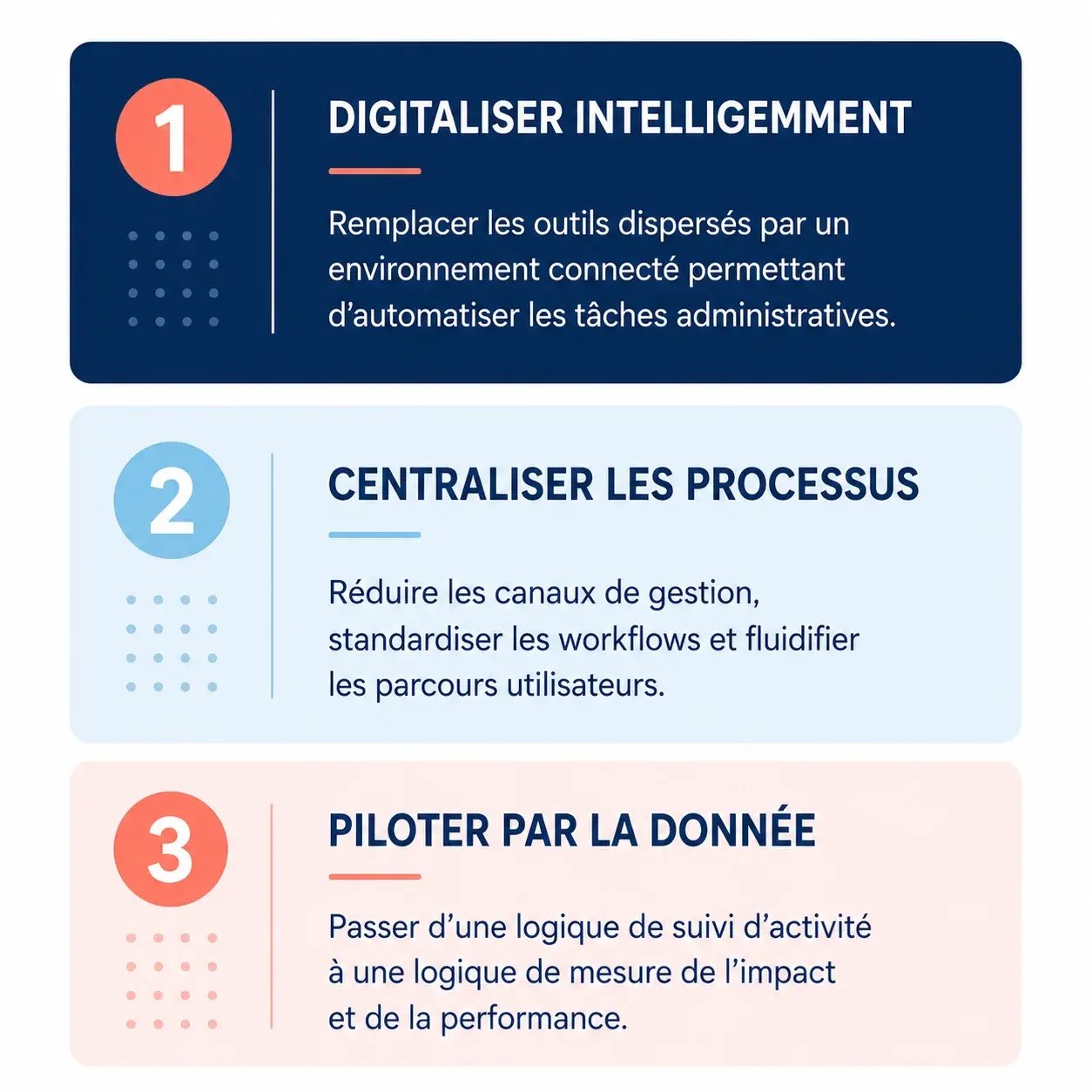 Gestion de la formation - Les 3 priorités des responsables formation en 2026