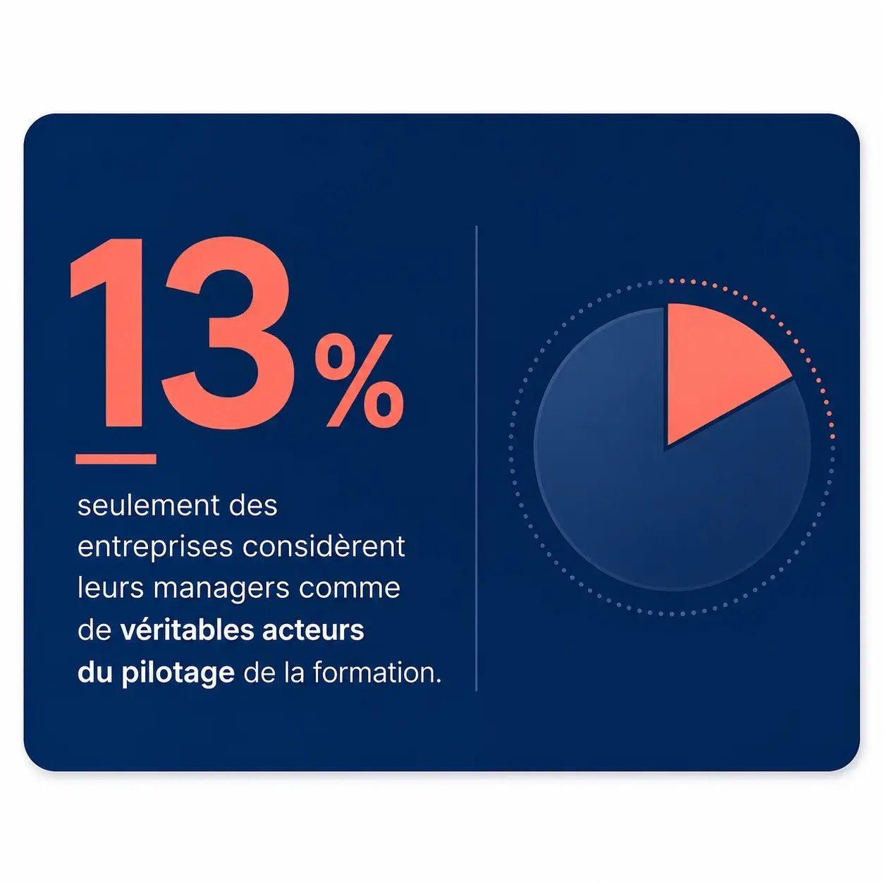 Gestion de la formation - rôle du manager