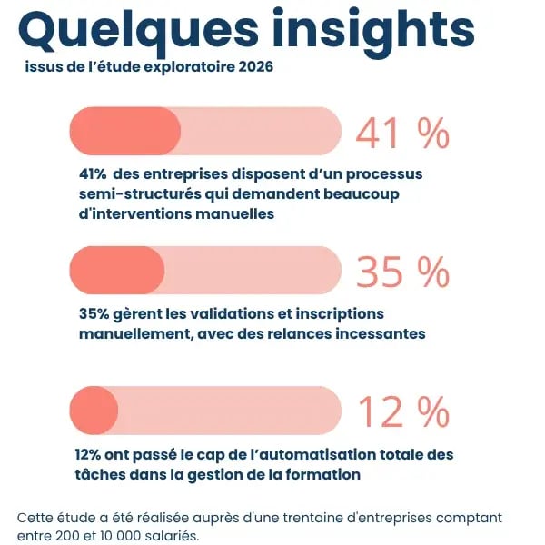 De la gestion de la formation à la certification : comment (enfin) piloter le développement des compétences ?