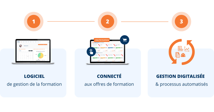 Le logiciel de gestion de la formation TMS Training Management Solution