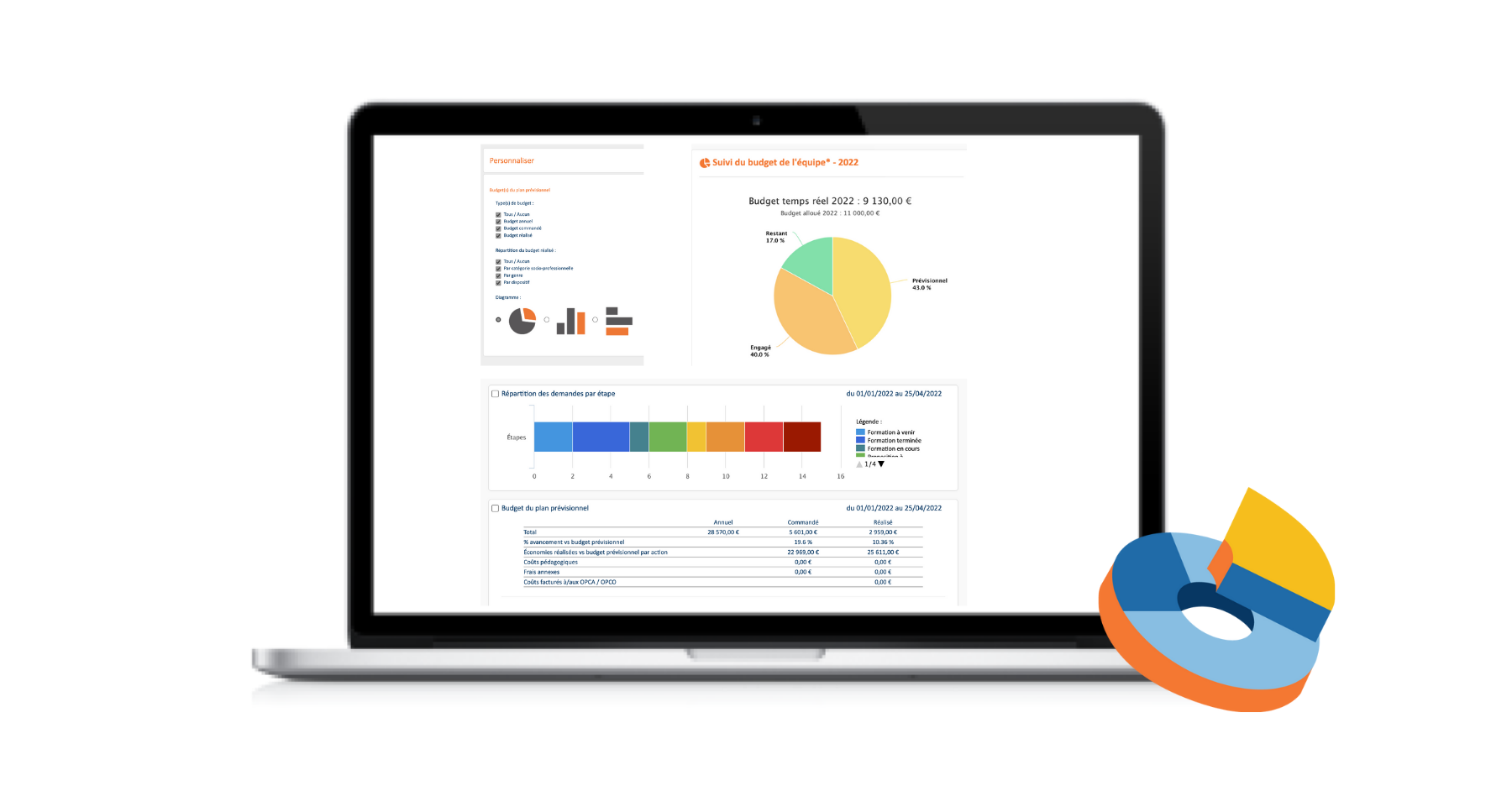 Indicateurs formation