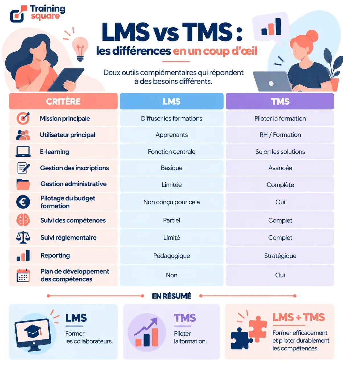TMS vs LMS : quelles différences pour les responsables formation ?
