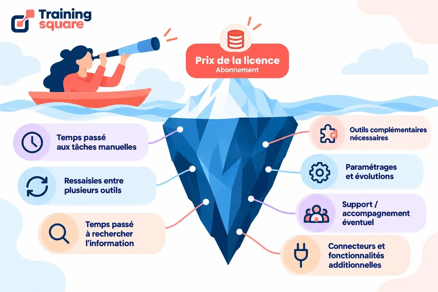 Logiciel de gestion de la formation : 7 critères pour bien choisir
