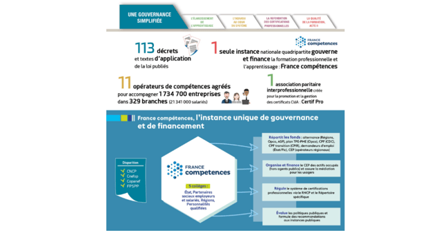 La réforme de la formation 1 an après