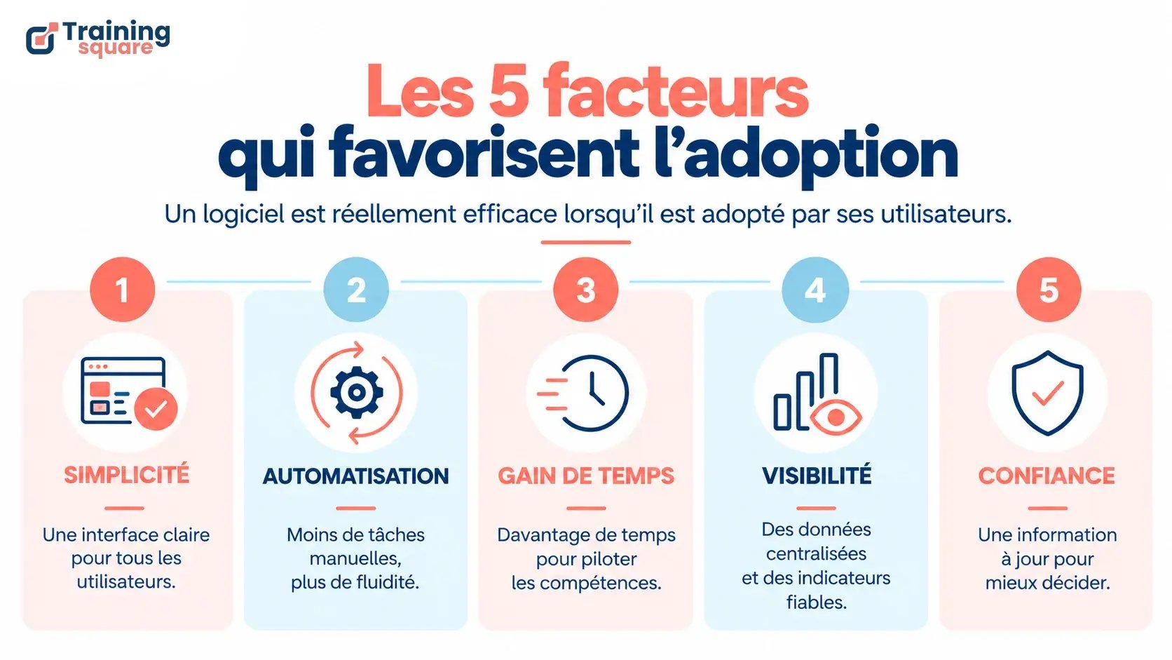 Les 5 facteurs de l’adoption numérique copie