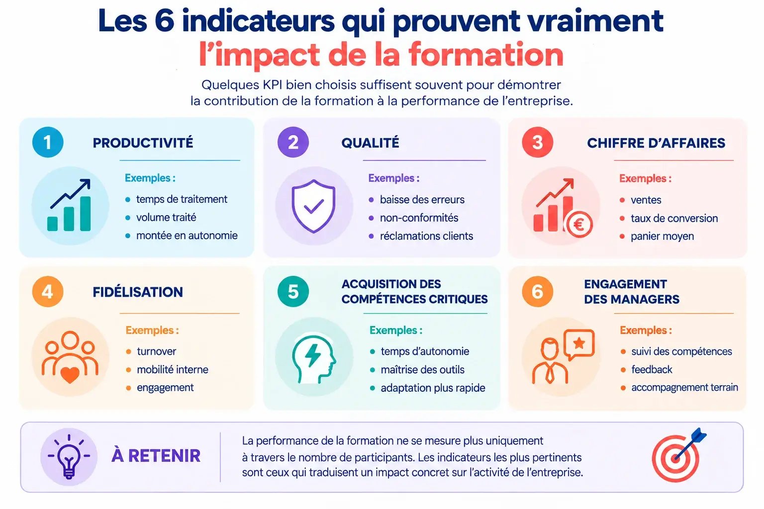 Les 6 indicateurs qui prouvent vraiment limpact de la formation