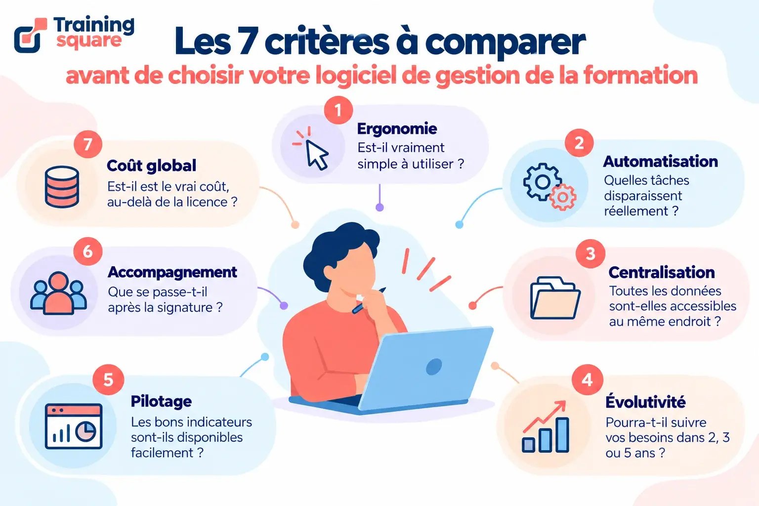 Logiciel de gestion de la formation : 7 critères pour bien choisir
