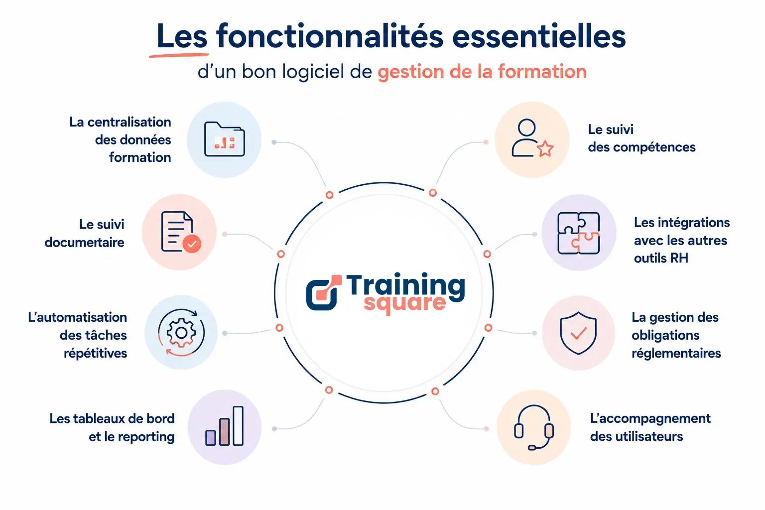 Les fonctionnalités essentielles d’un bon logiciel de gestion de formation