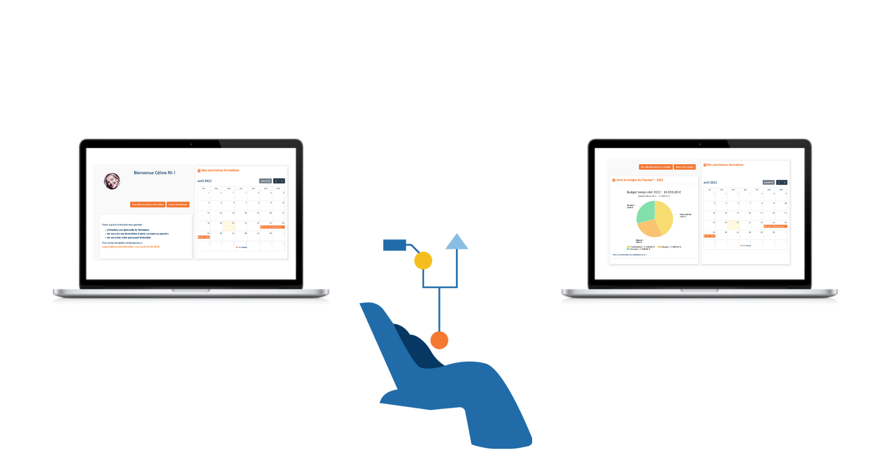 Portail formation managers et salaries