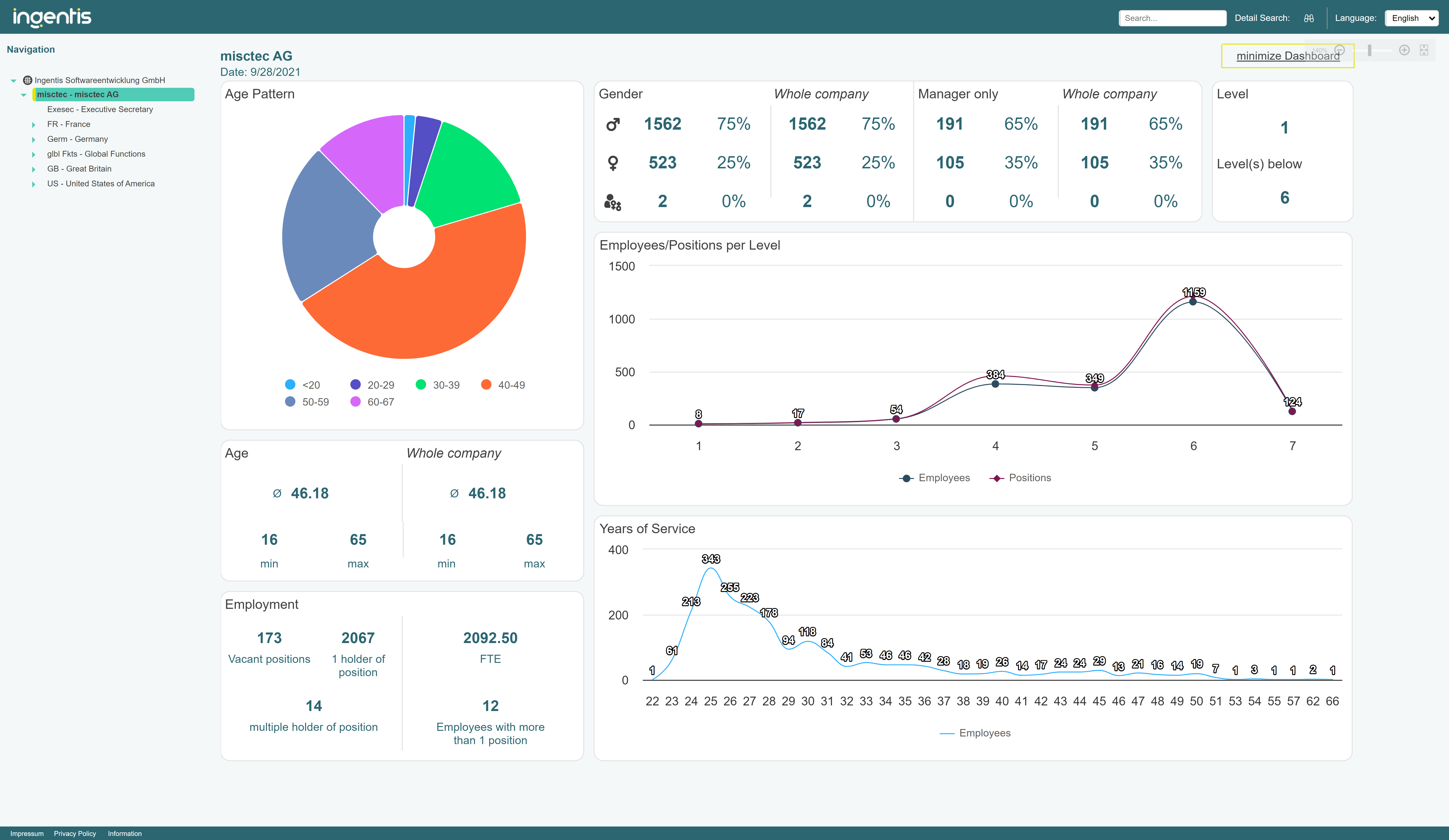 Screenshot4_demo.ingentis.com_orgcharts_Modules_HR_Insights_Board_ (12)