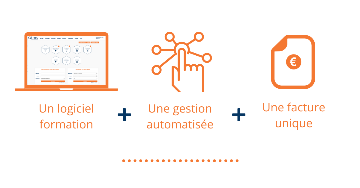 TMS _ 3 solutions en une