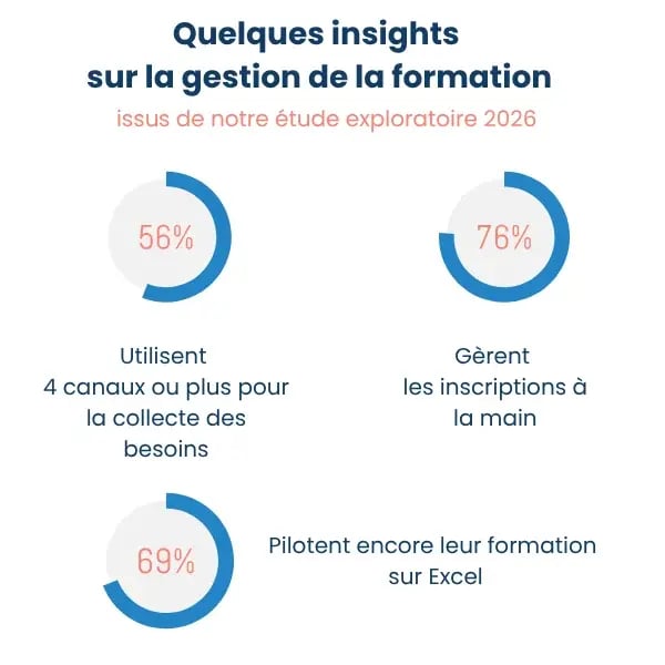 Comment piloter la compétence dans les organisations industrielles multisites ?