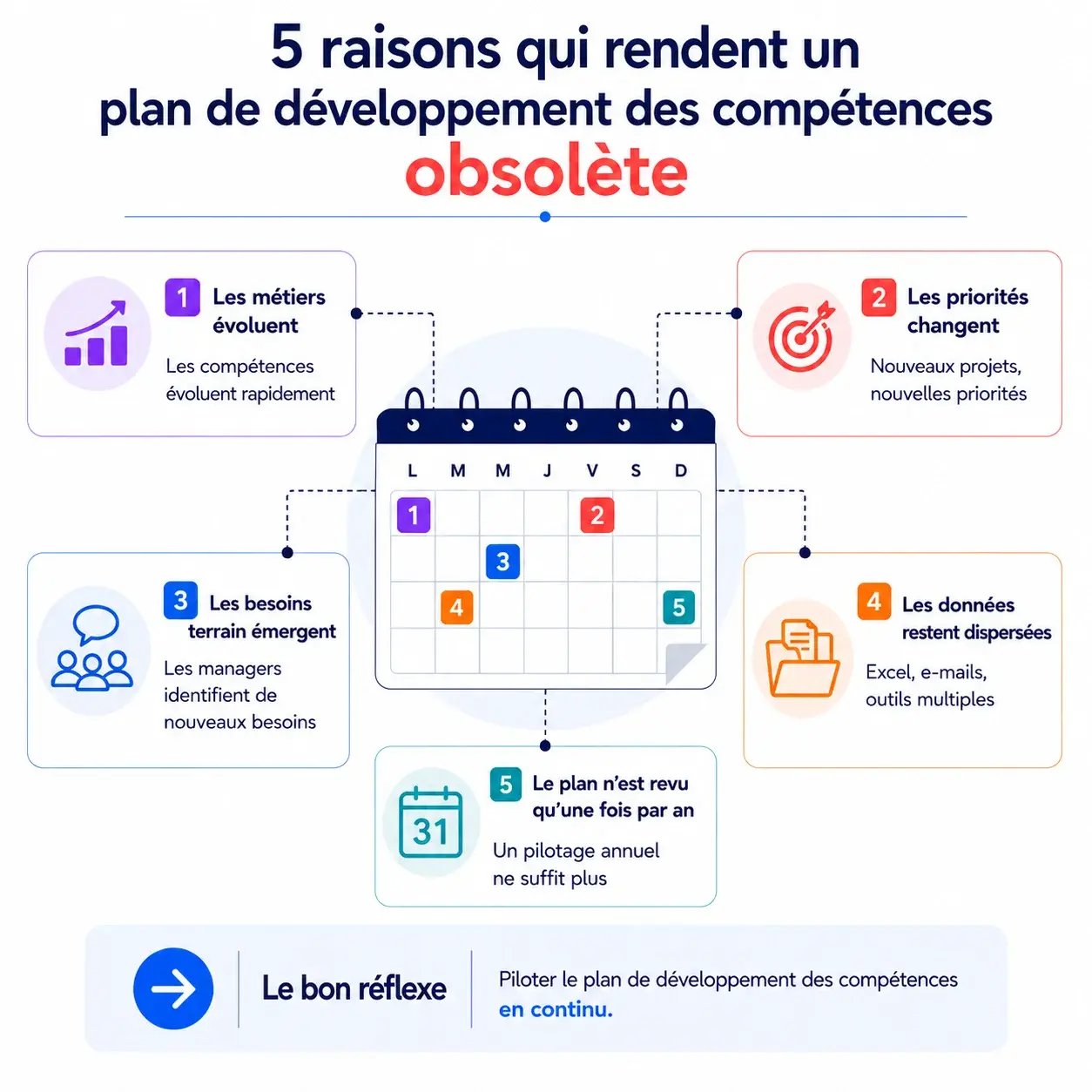 Comment ajuster son plan de développement des compétences ?