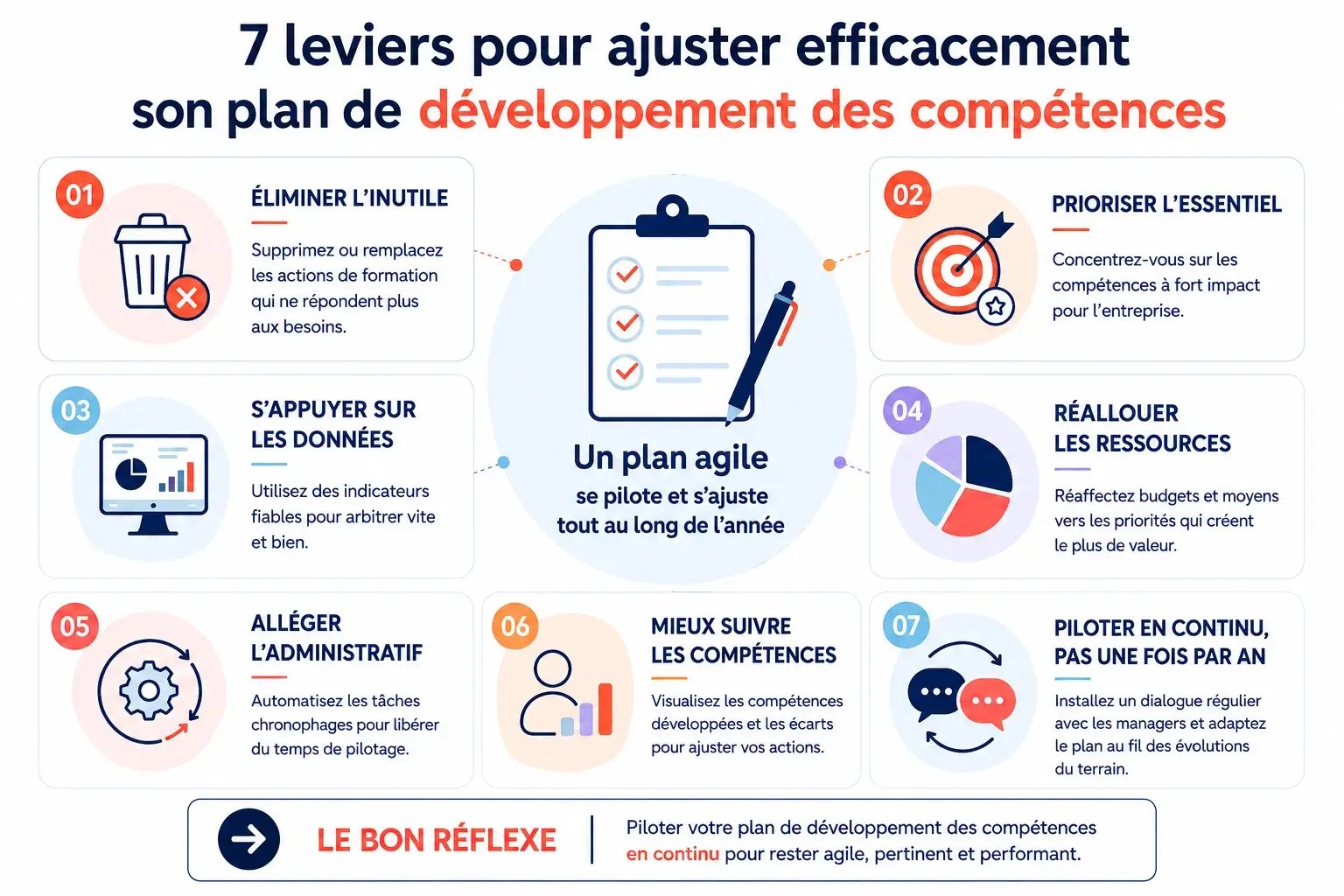 Comment ajuster son plan de développement des compétences ?