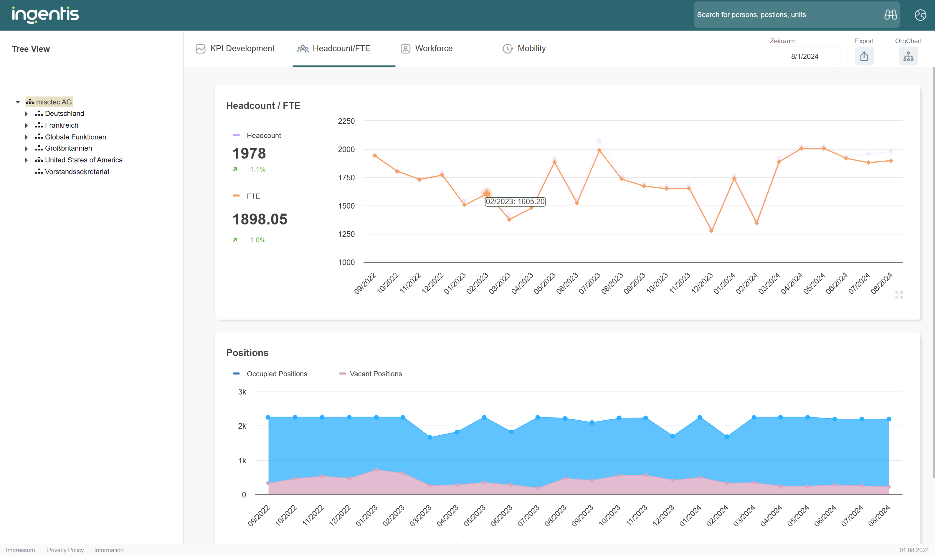 demo.ingentis.com_orgcharts_Modules_HR_Trends_Board_ (5)