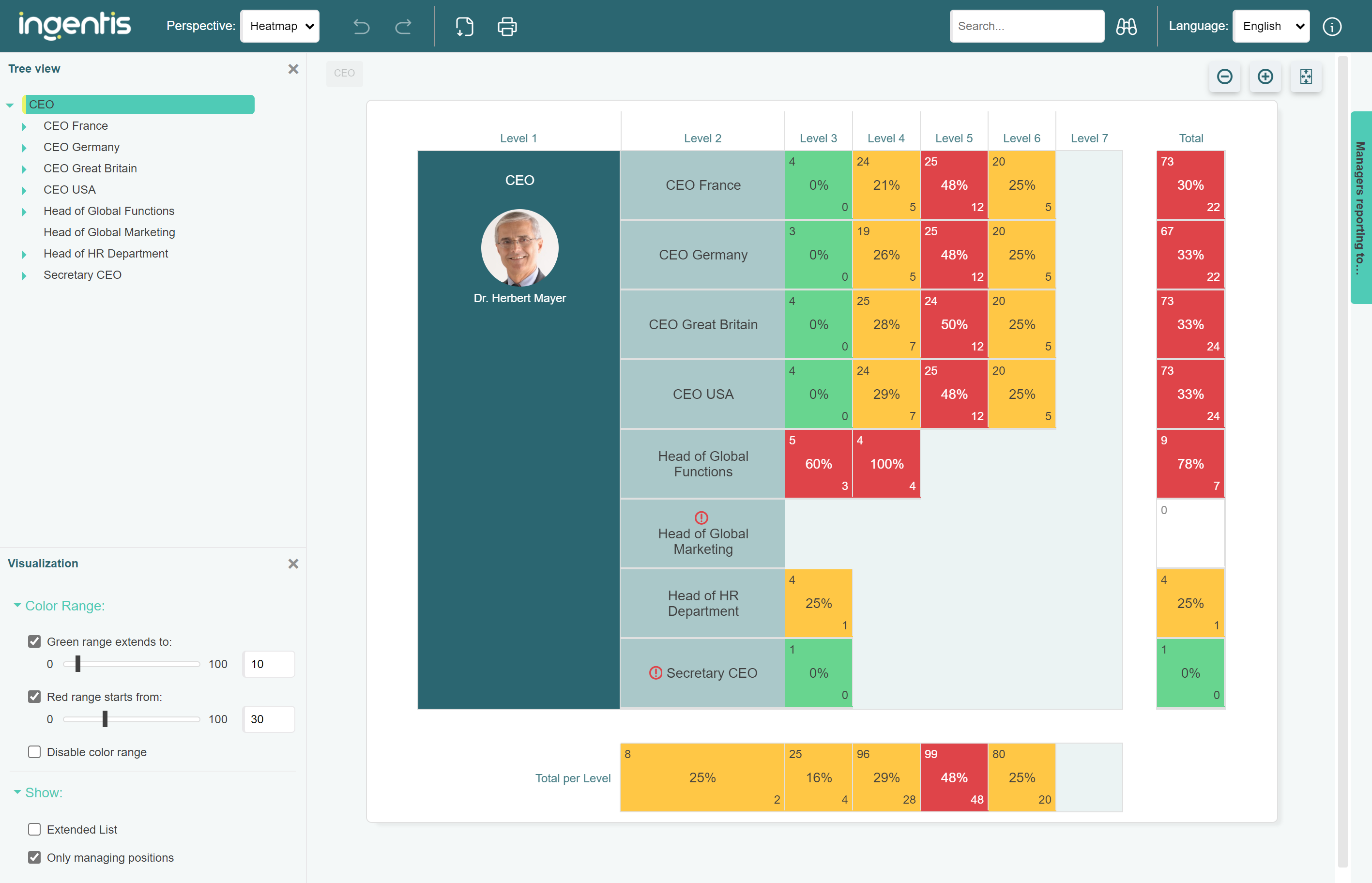demo.ingentis.com_orgcharts_Modules_Span_of_Control_Board_ (7)