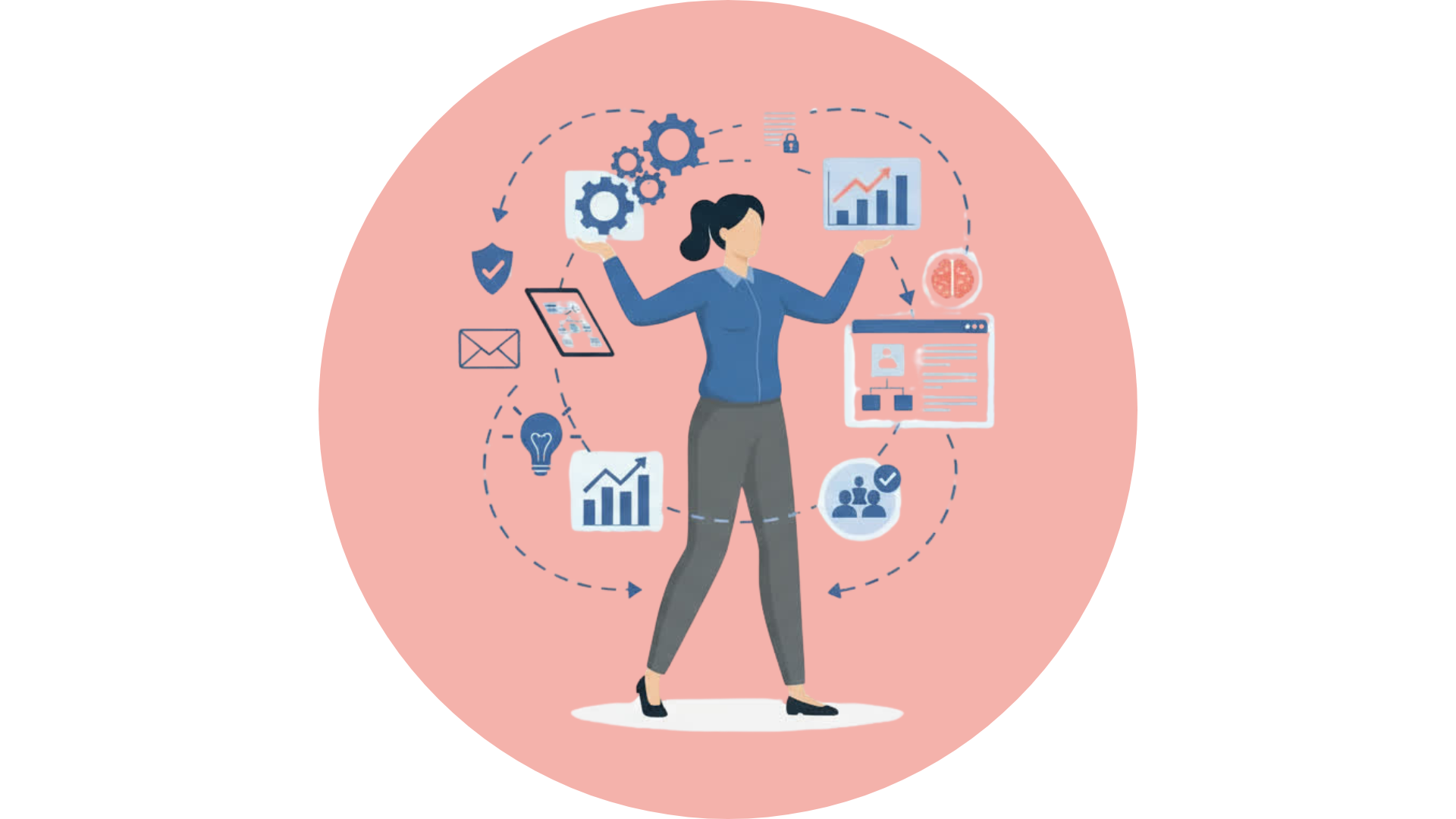 Évaluation de l’efficience d’une formation