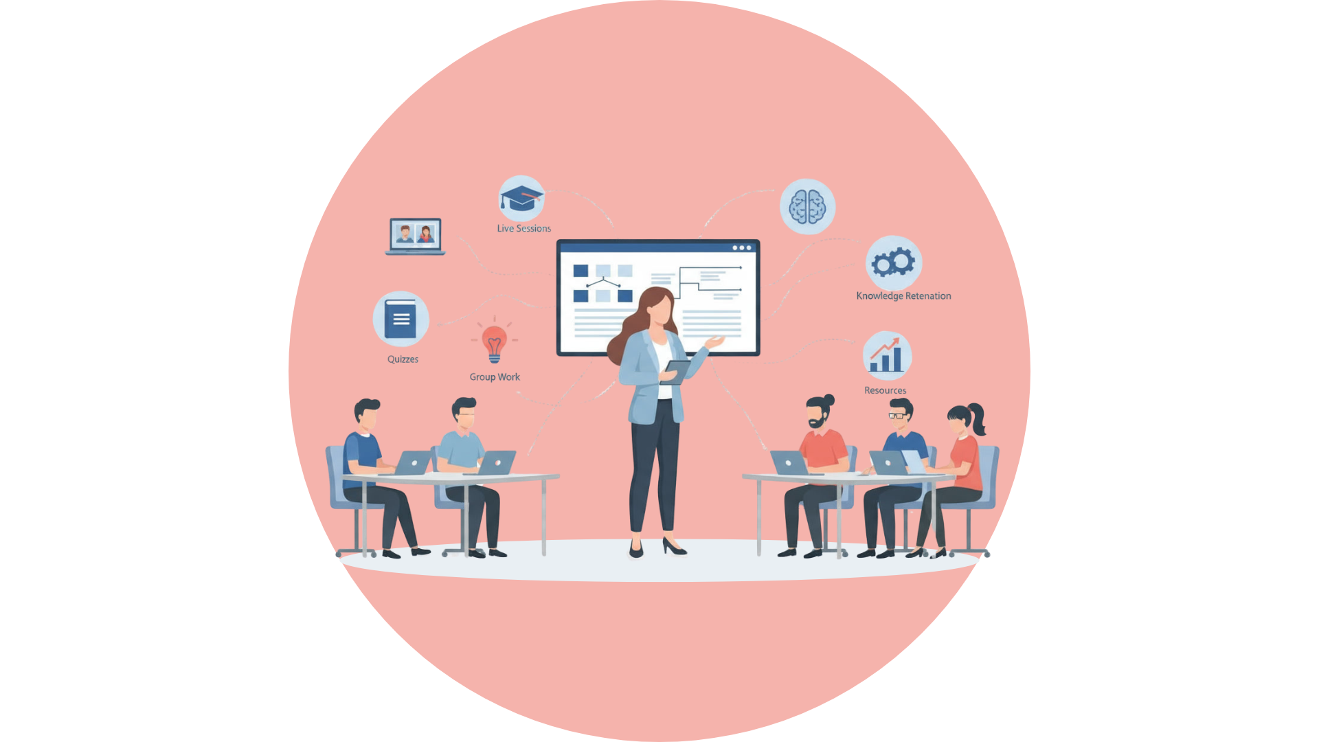 Évaluation de l’efficience d’une formation