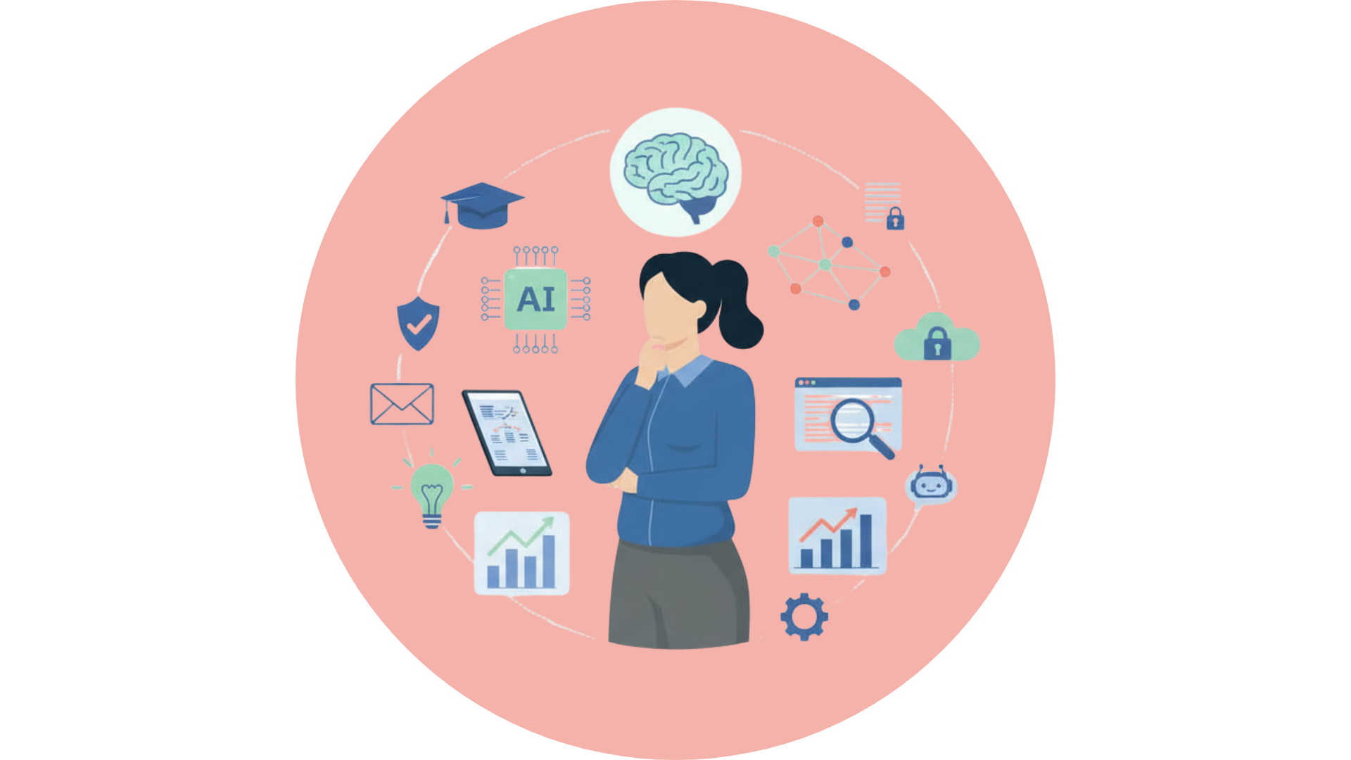 Évaluation de l’efficience d’une formation